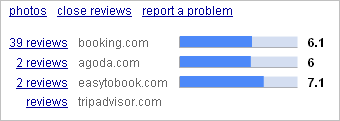 hotel reviews