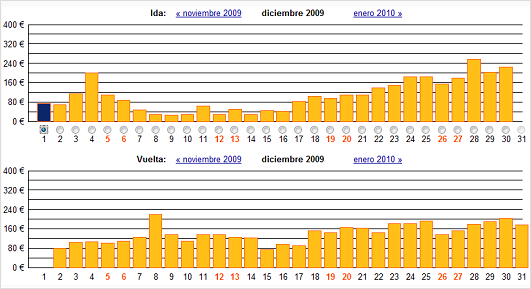 monthly graph